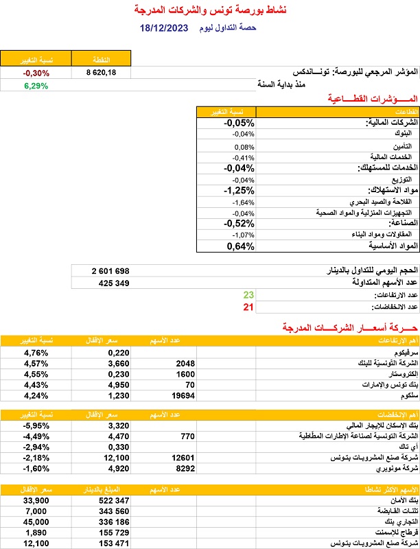 حصة_البورصة_2023_12_18.jpg