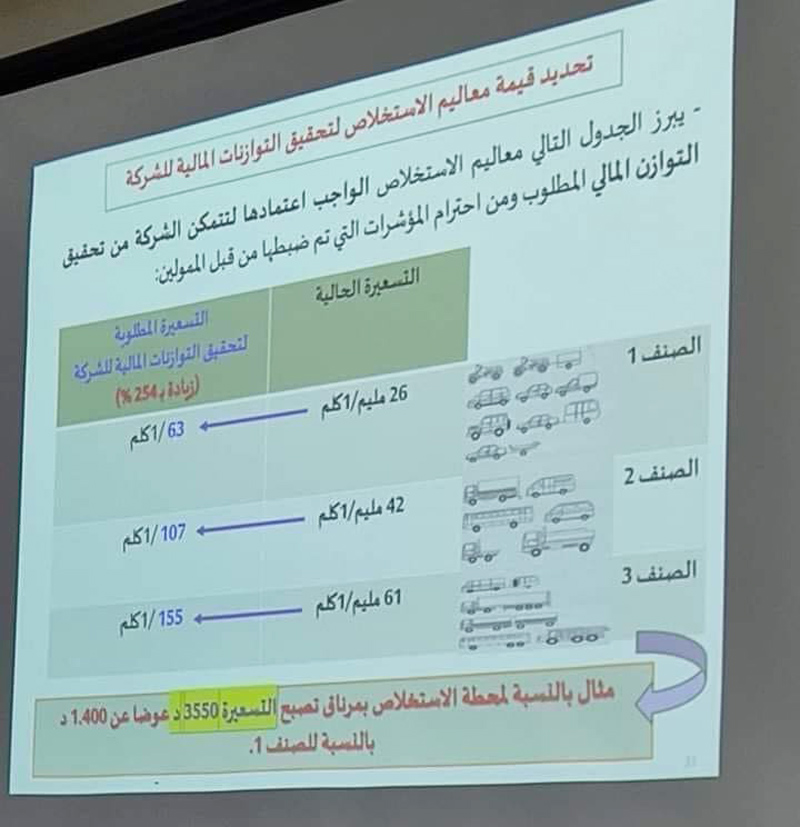 "الصباح نيوز " تكشف حقيقة الزيادة في تعريفة استخلاص الطرقات السيارة…