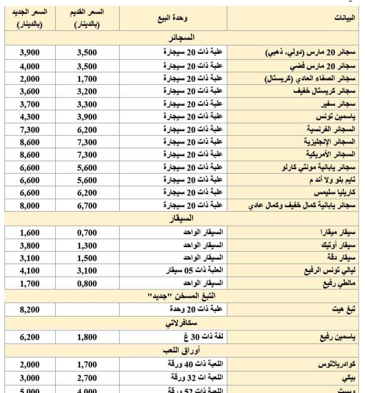 تفاصيل الزيادة في اسعار السجائر