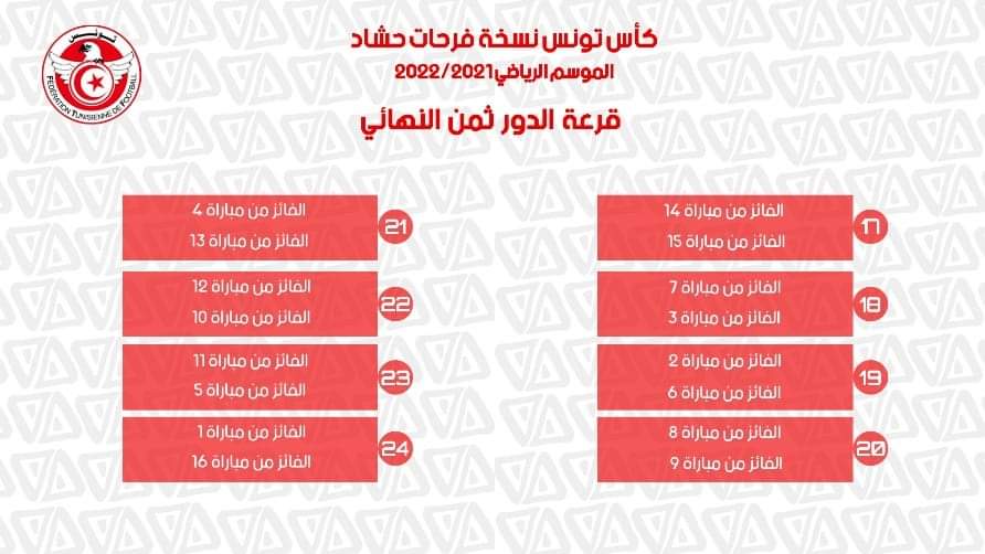 كأس تونس لكرة القدم: نتائج قرعة الدور ثمن النهائي 