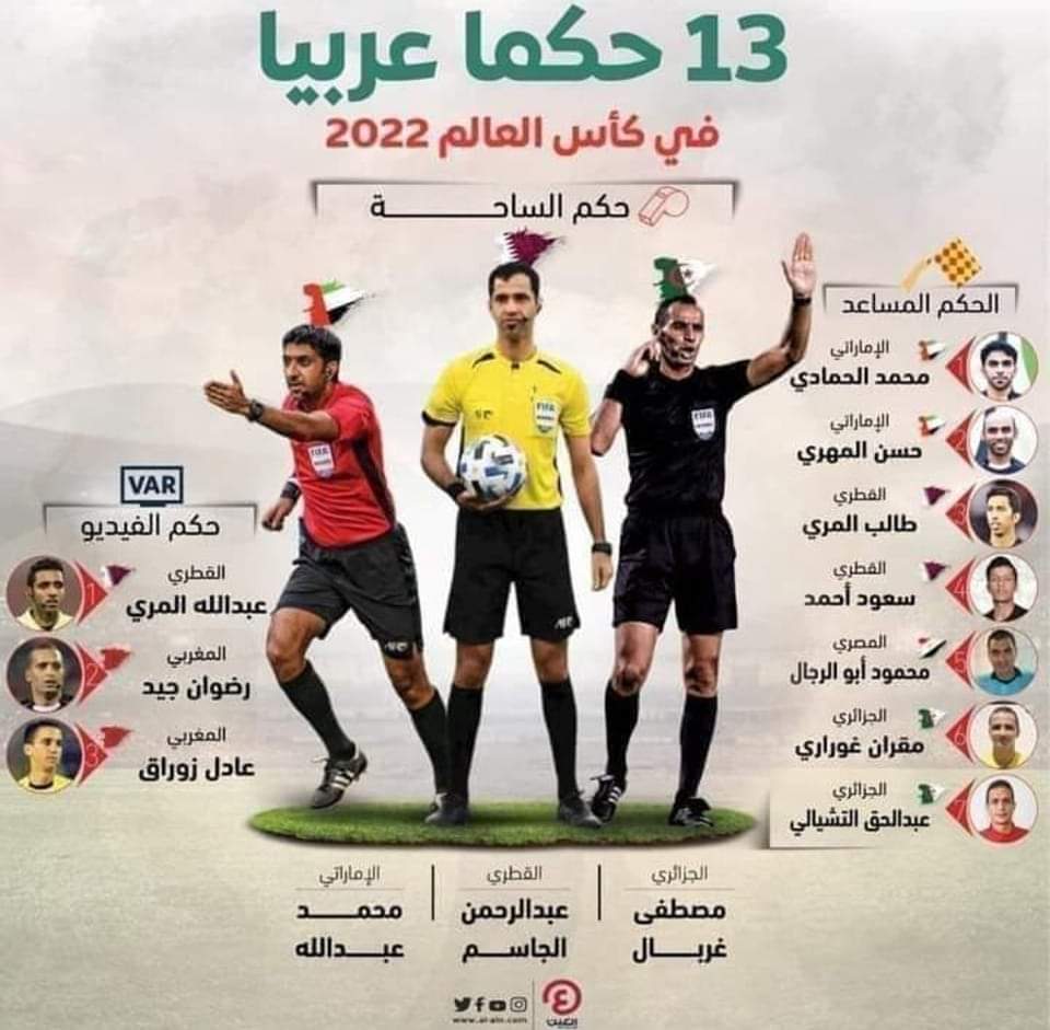 مع غياب التمثيل التونسي: 13 حكما عربيا في مونديال قطر 