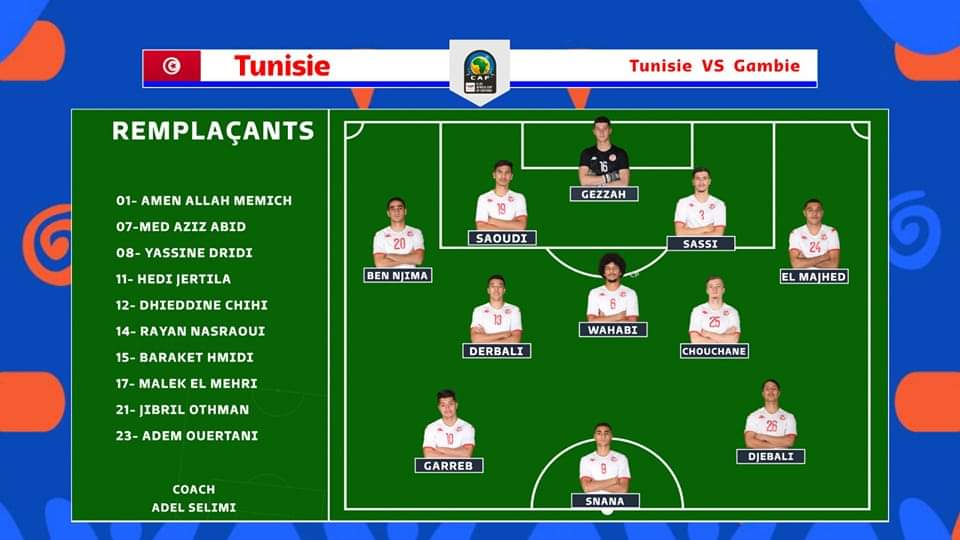 "كان" الأواسط: تشكيلة المنتخب التونسي في مواجهة غامبيا 