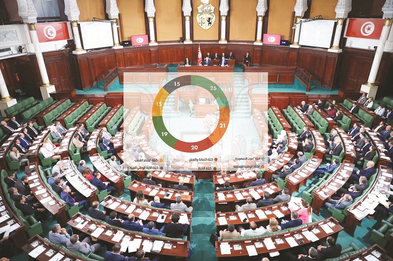 دون أحزاب تدعمها وتحدد توجهاتها ..  الكتل البرلمانية نسخ متشابهة متجرّدة من أدوار المعارضة !