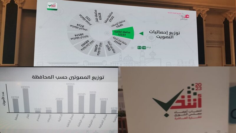 في انتخابات شعارها "التقنية والذكاء".. العُمانيون يختارون أعضاء مجلس الشورى عبر الهواتف الذكية 