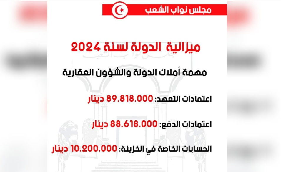  البرلمان.. المصادقة على ميزانية وزارة أملاك الدولة لسنة 2024