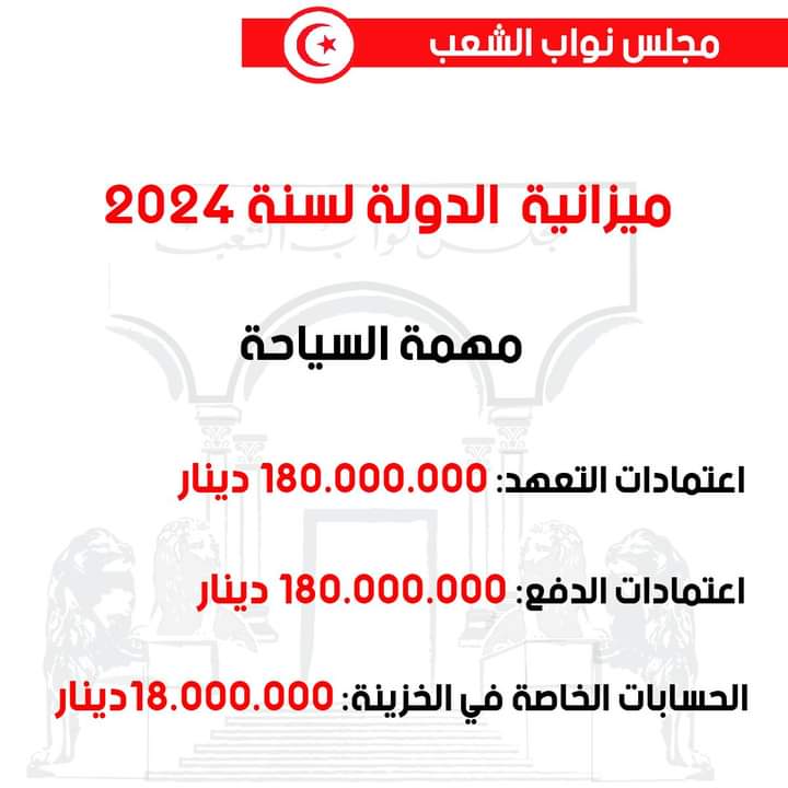 البرلمان: المصادقة على ميزانية وزارة السياحة 