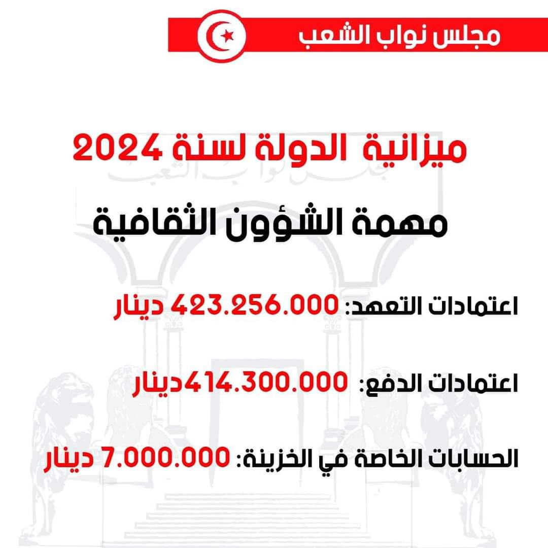  المصادقة على مشروع ميزانية وزارة الثقافة لسنة 2024