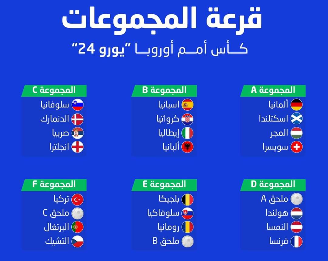 قرعة يورو 2024.. مواجهة نارية بين إسبانيا وكرواتيا فى المجموعة الثانية