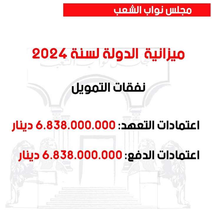 البرلمان: المصادقة على نفقات التمويل من مشروع ميزانية الدولة لسنة 2024