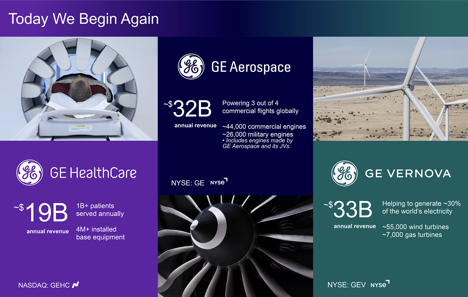 تزامنا مع انطلاق التداول في بورصة نيويورك..   " جي ايڤيرنوڤا" تستكمل عملية الانفصال عن "جنرال إلكتريك"