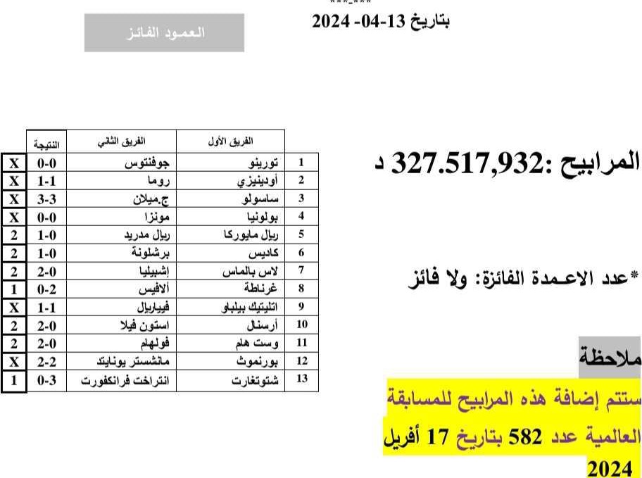 للمرة الثالثة على التوالي.. لا فائز في مسابقة البروموسبور