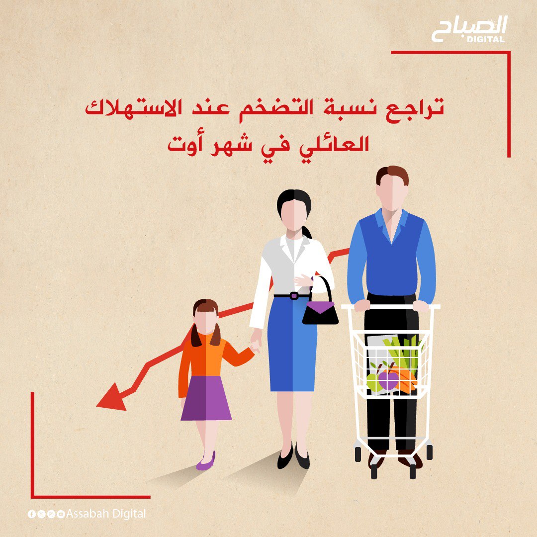 🔴 أنفوغراف || تراجع نسبة التضخم عند الاستهلاك العائلي في شهر أوت