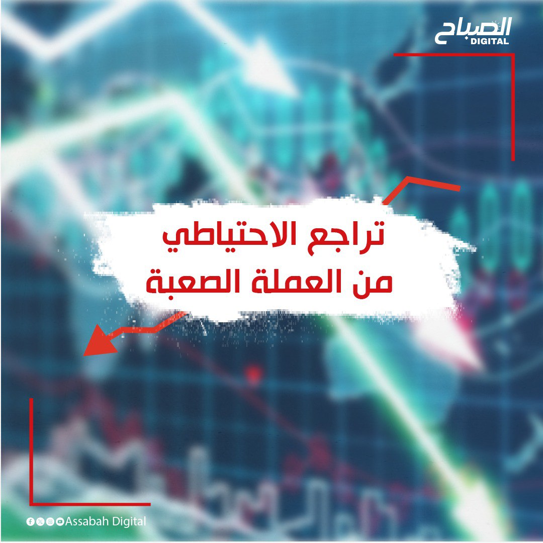 🔴 أنفوغراف || تراجع احتياطي تونس من العملة الصعبة  