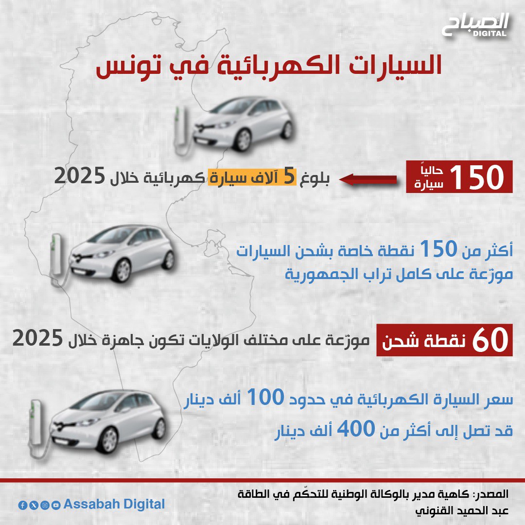 🔴 انفوغراف || الهدف بلوغ 5 آلاف سيارة كهربائية في تونس خلال 2025