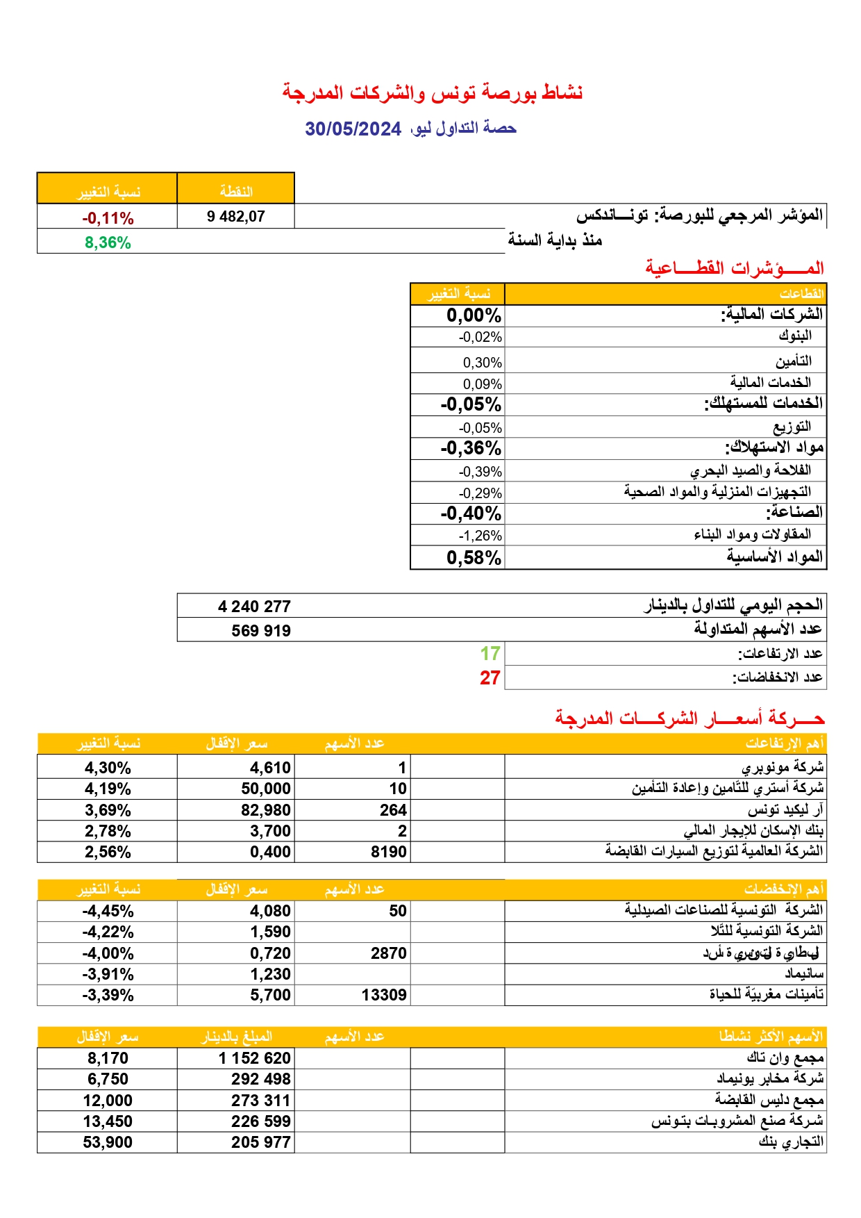 2024_05_30_حصة_البورصة_page-0001.jpg