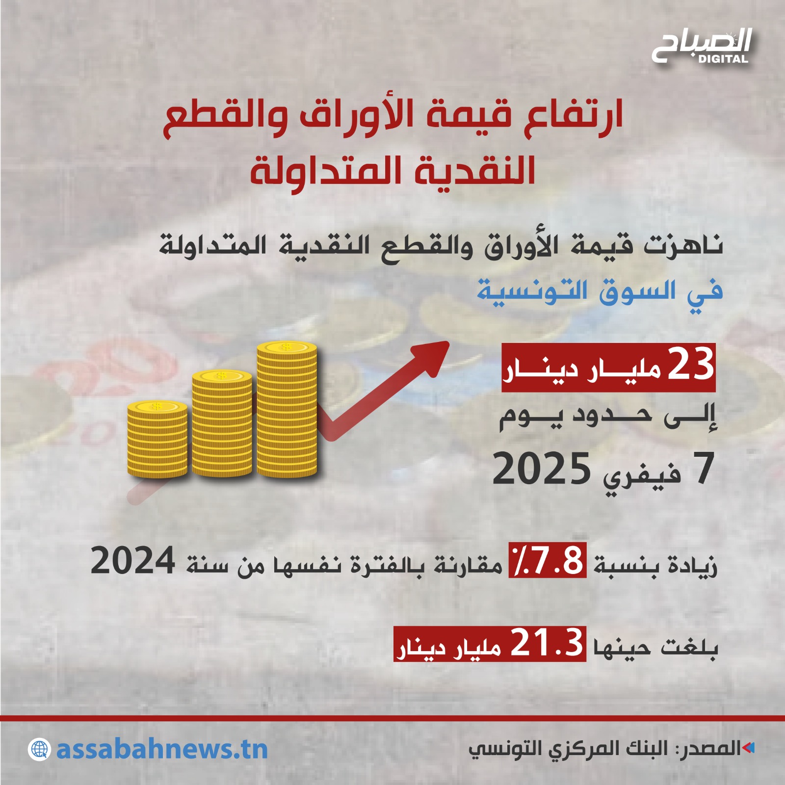 🔴أنفوغراف || ارتفاع قيمة الأوراق والقطع النقدية المتداولة في تونس
