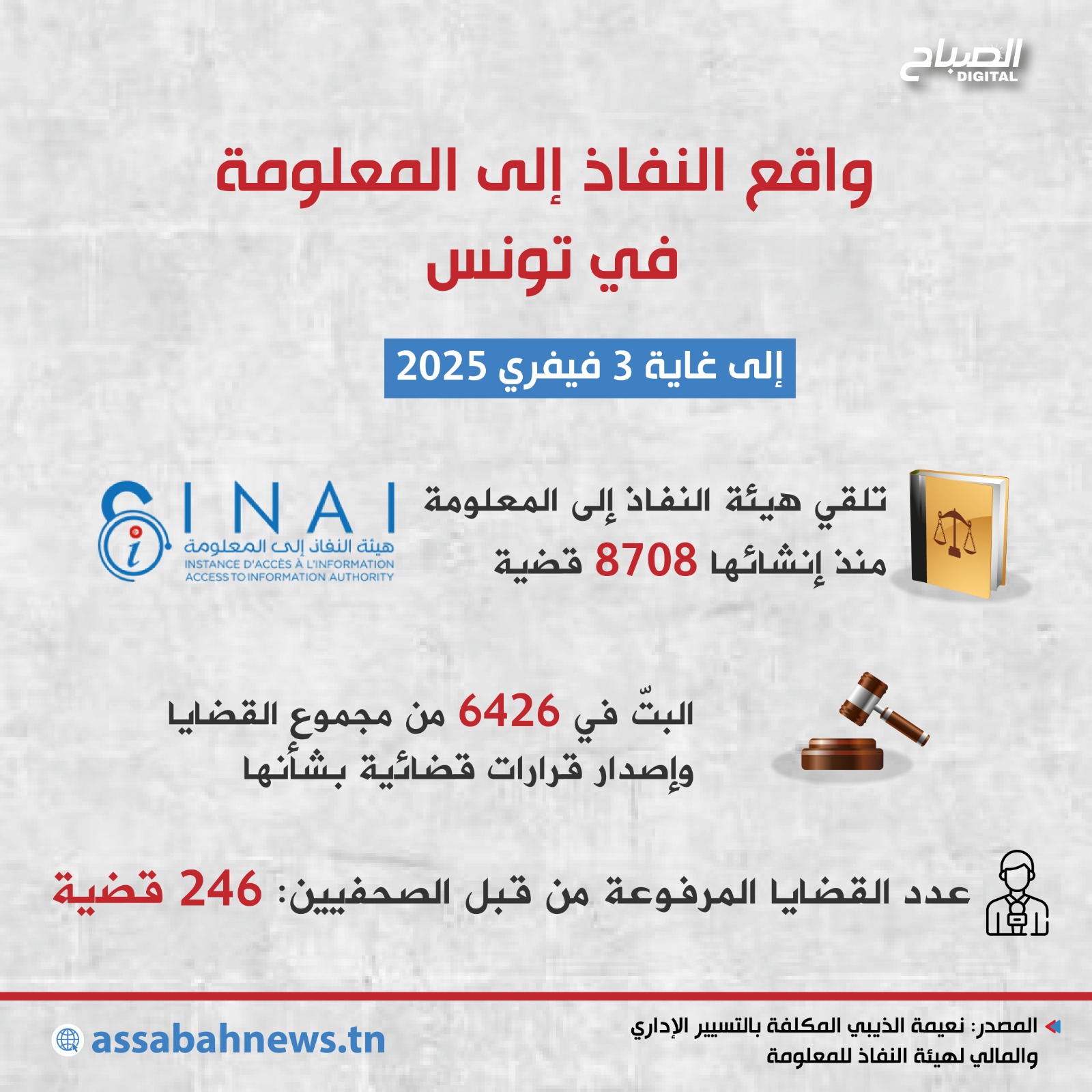 🔴 أنفوغراف || واقع النفاذ إلى المعلومة في تونس