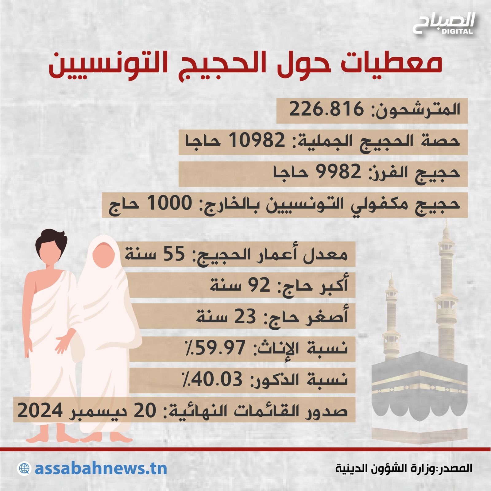 🔴أنفوغراف || كل التفاصيل عن موسم الحج لسنة 2025