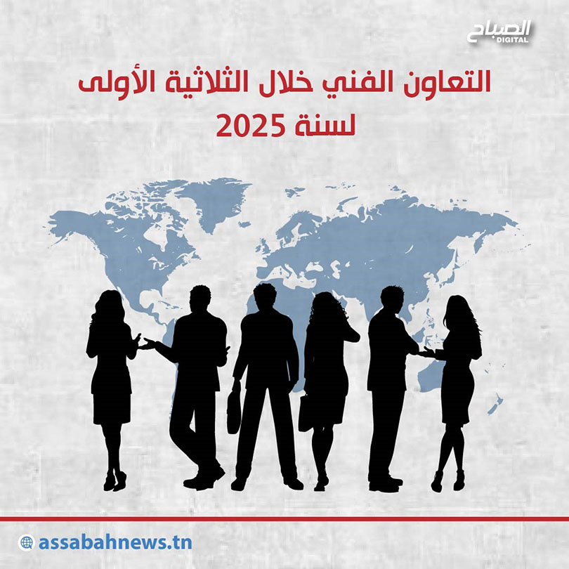 🔴 أنفوغراف || التعاون الفني في تونس خلال الثلاثية الأولى لسنة 2025