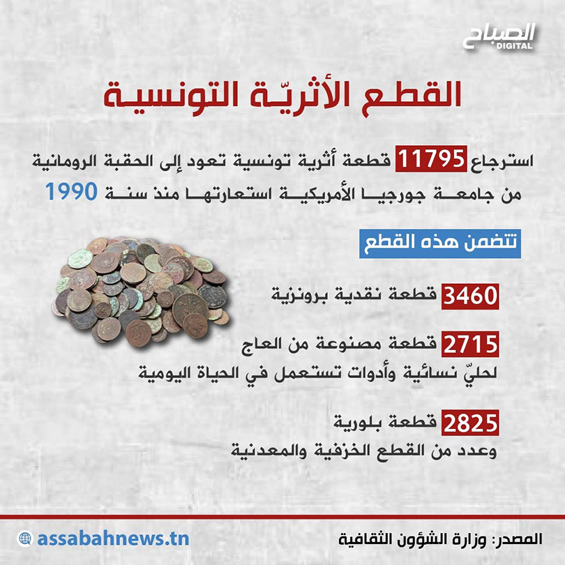 🔴أنفوغراف || المعهد الوطني للتراث يسترجع قطعا أثرية من جامعة جورجيا الأمريكية