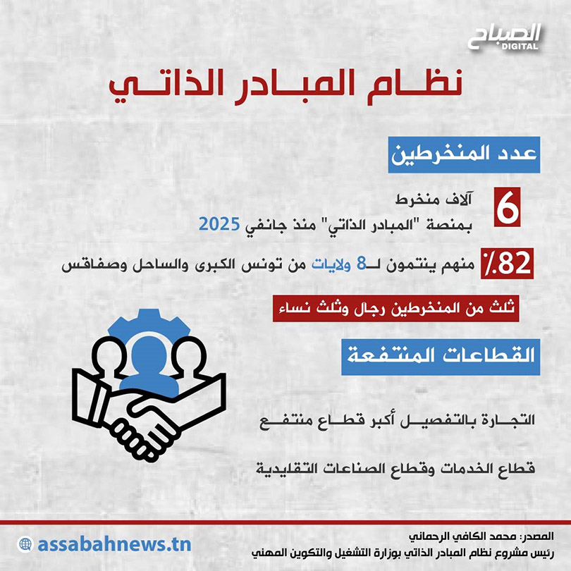 🔴أنفوغراف || نظام المبادر الذاتي.. تفاصيل 