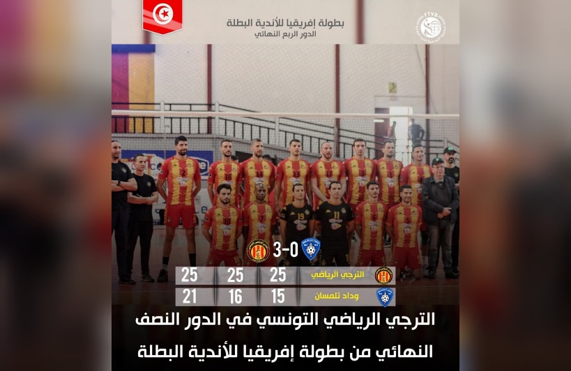 بطولة افريقيا للأندية للكرة الطائرة.. الترجي يتأهل إلى نصف النهائي 