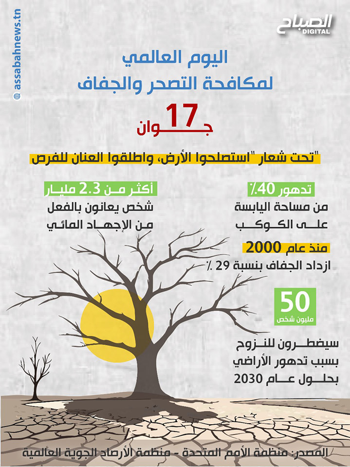 🔴حدث وتاريخ || اليوم العالمي لمكافحة التصحّر والجفاف