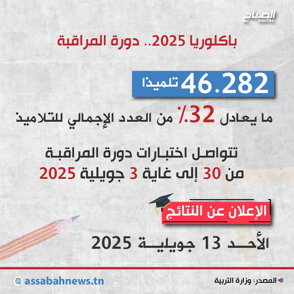 🔴انفوغراف || باكلوريا 2025.. انطلاق دورة المراقبة