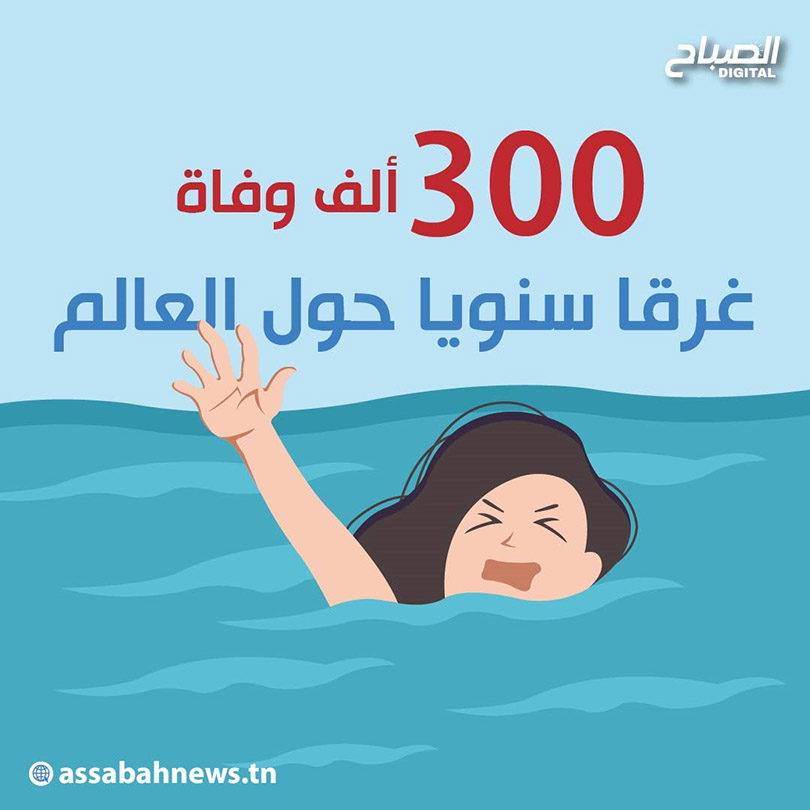 🔴أنفوغراف || 300 ألف حالة وفاة غرقا سنويا حول العالم بحسب منظمة الصحة العالمية