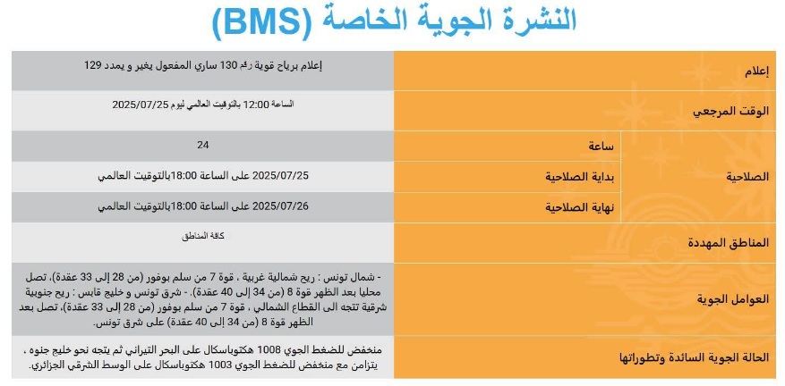  إعلام بهبوب رياح قوية والبحر شديد الاضطراب