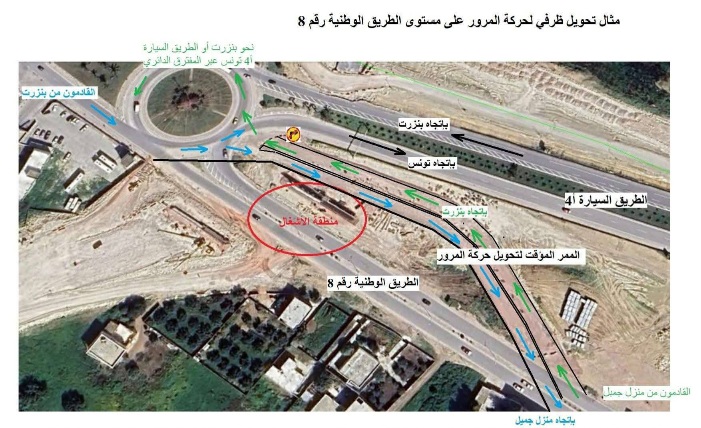 بداية من 4 أوت: تحويل وقتي لجزء من الطريق الوطنية عدد8 على مستوى تقاطعها مع الطريق السيارة أ4 بمنطقة الرمال