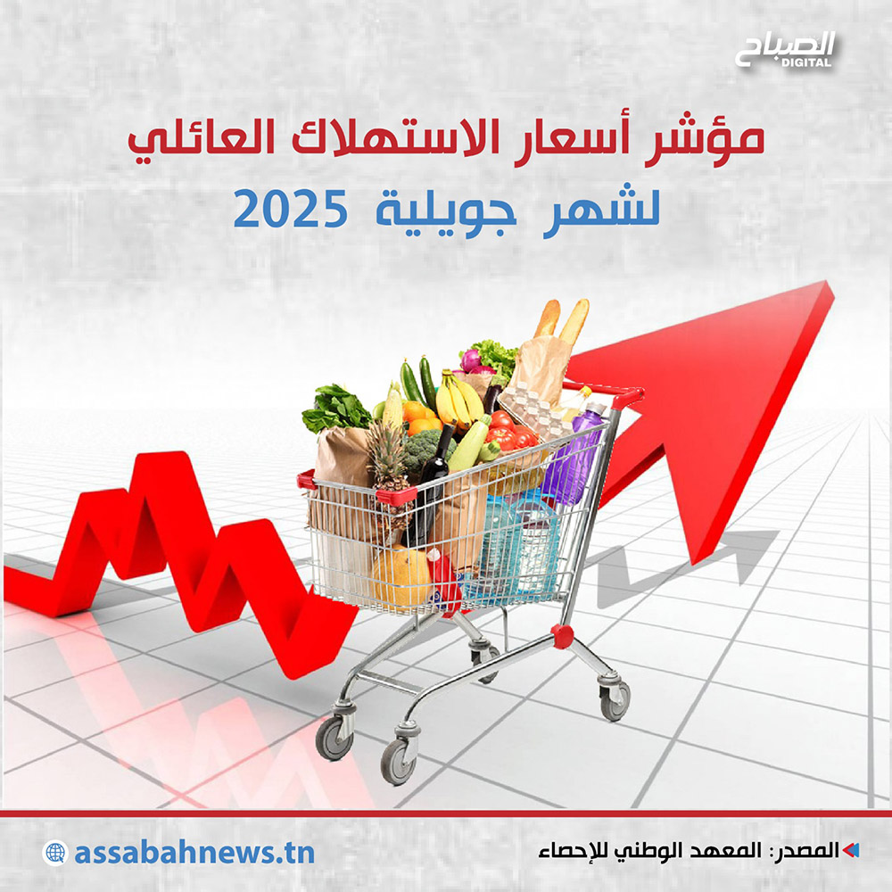 أنفوغراف // مؤشر أسعار الاستهلاك العائلي لشهر جويلية 2025
