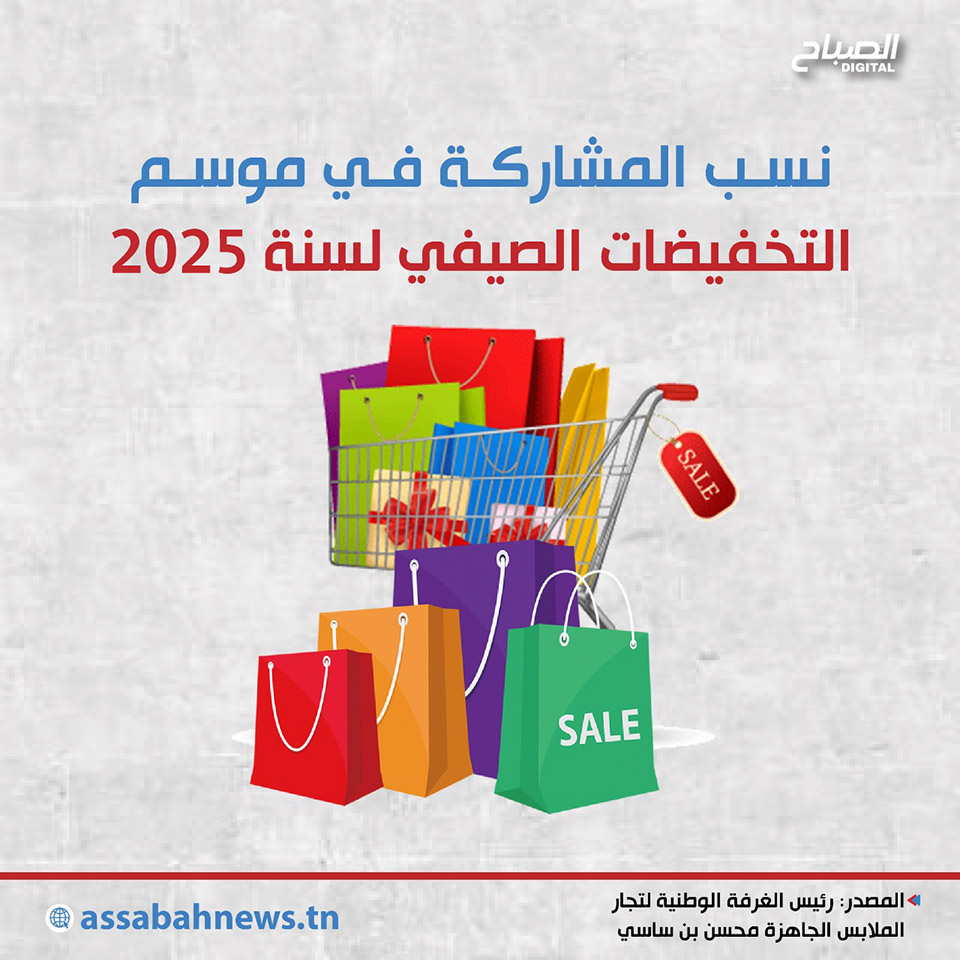🔴أنفوغراف || نسب المشاركة في موسم التخفيضات الصيفي لسنة 2025