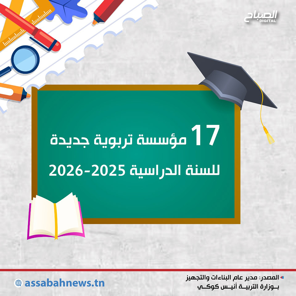 🔴أنفوغراف || إحداث 17 مؤسسة تربوية جديدة