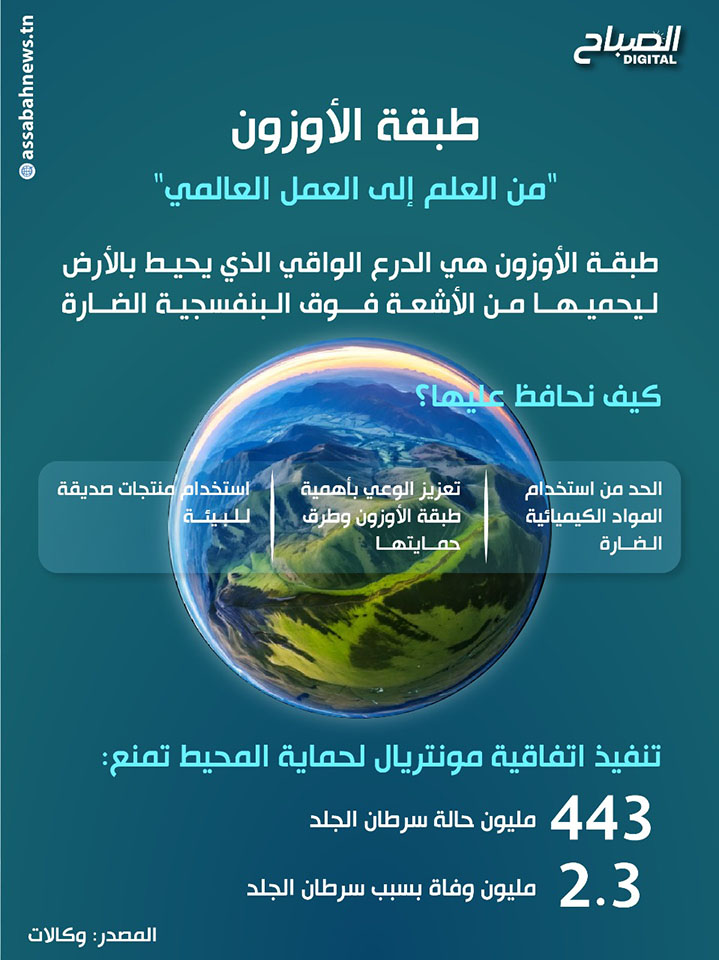 🔴حدث وتاريخ || اليوم العالمي للحفاظ على طبقة الأوزون