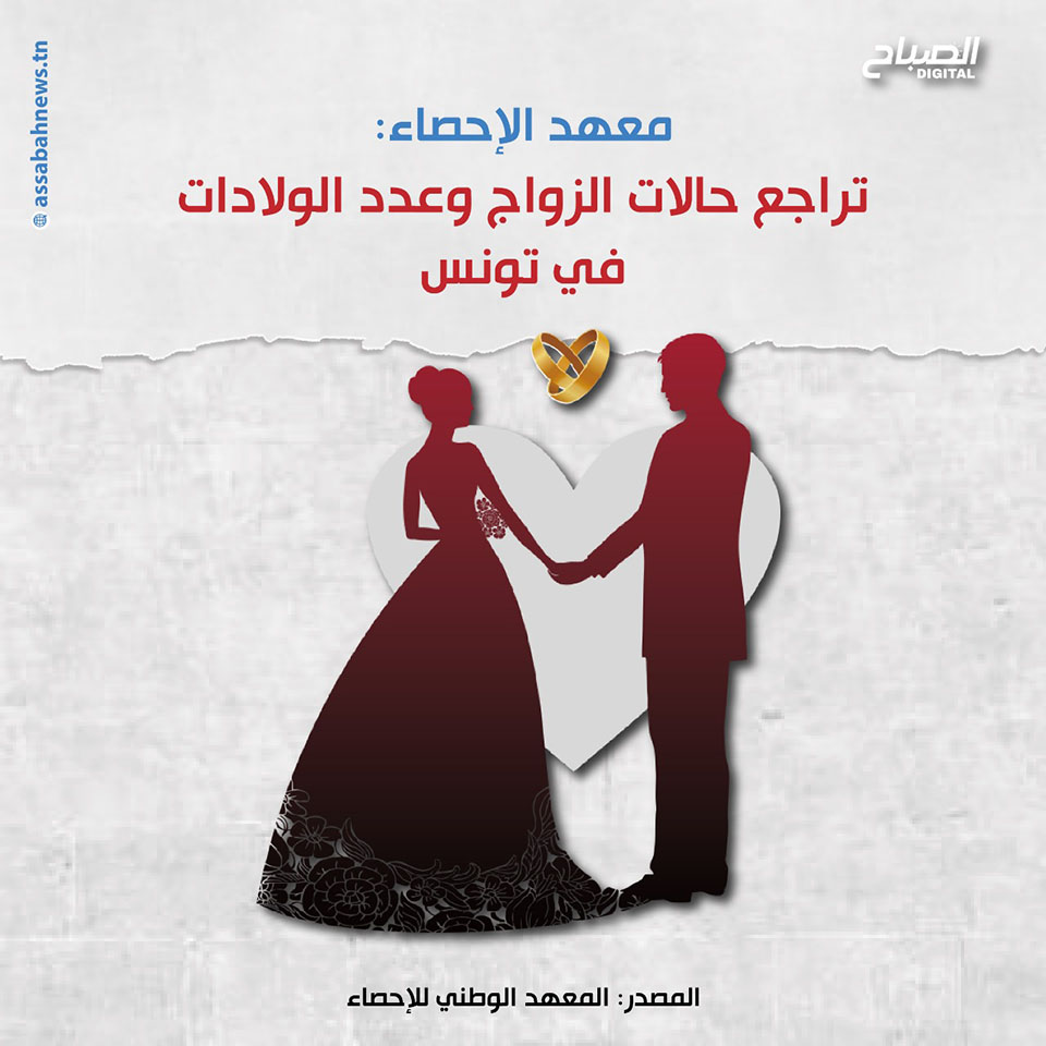 🔴أنفوغراف || تراجع حالات الزواج وعدد الولادات في تونس