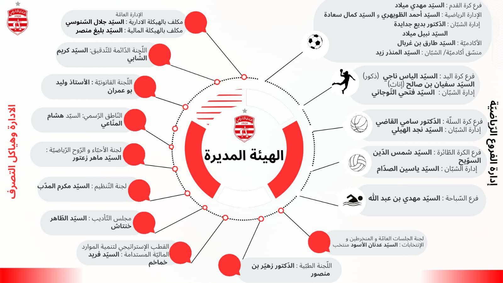  هيئة الافريقي تكشف عن الهيكلة التنظيمية للنادي