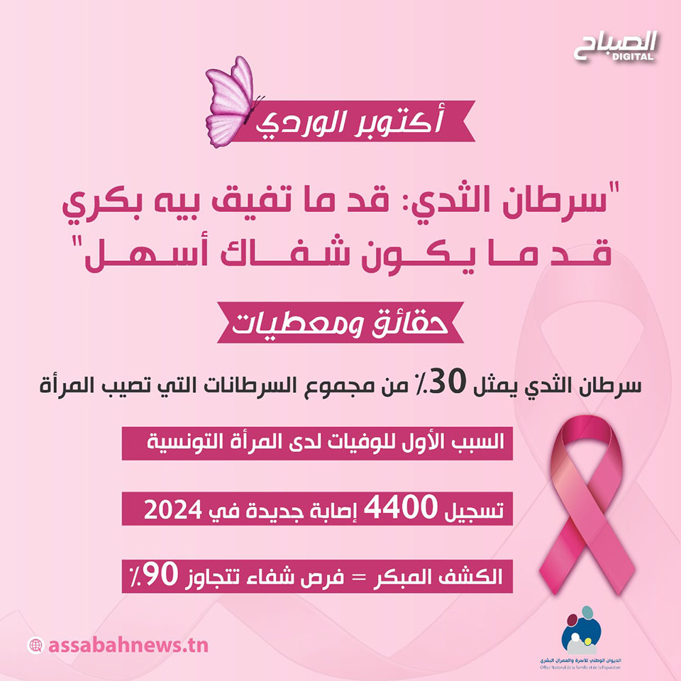 🔴أنفوغراف || سرطان الثدي في تونس.. إحصائيات وأرقام