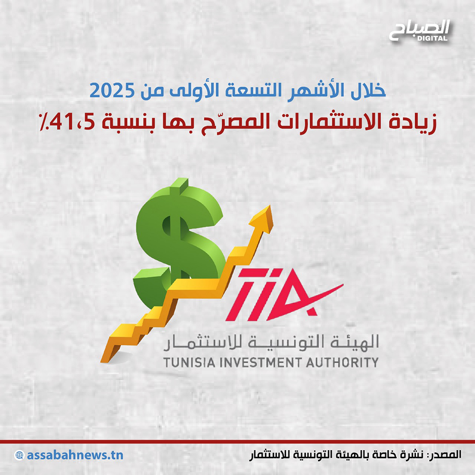 🔴أنفوغراف || زيادة الاستثمارات المصرّح بها بنسبة 41،5 بالمائة خلال الأشهر التسعة الأولى من 2025