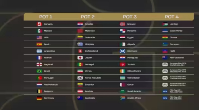 قرعة المونديال: المنتخب الوطني في المستوى الثالث 