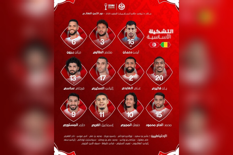 “كان” المغرب: التشكيلة الأساسية للمنتخب في مواجهة مالي “كان” المغرب: التشكيلة الأساسية للمنتخب في مواجهة مالي