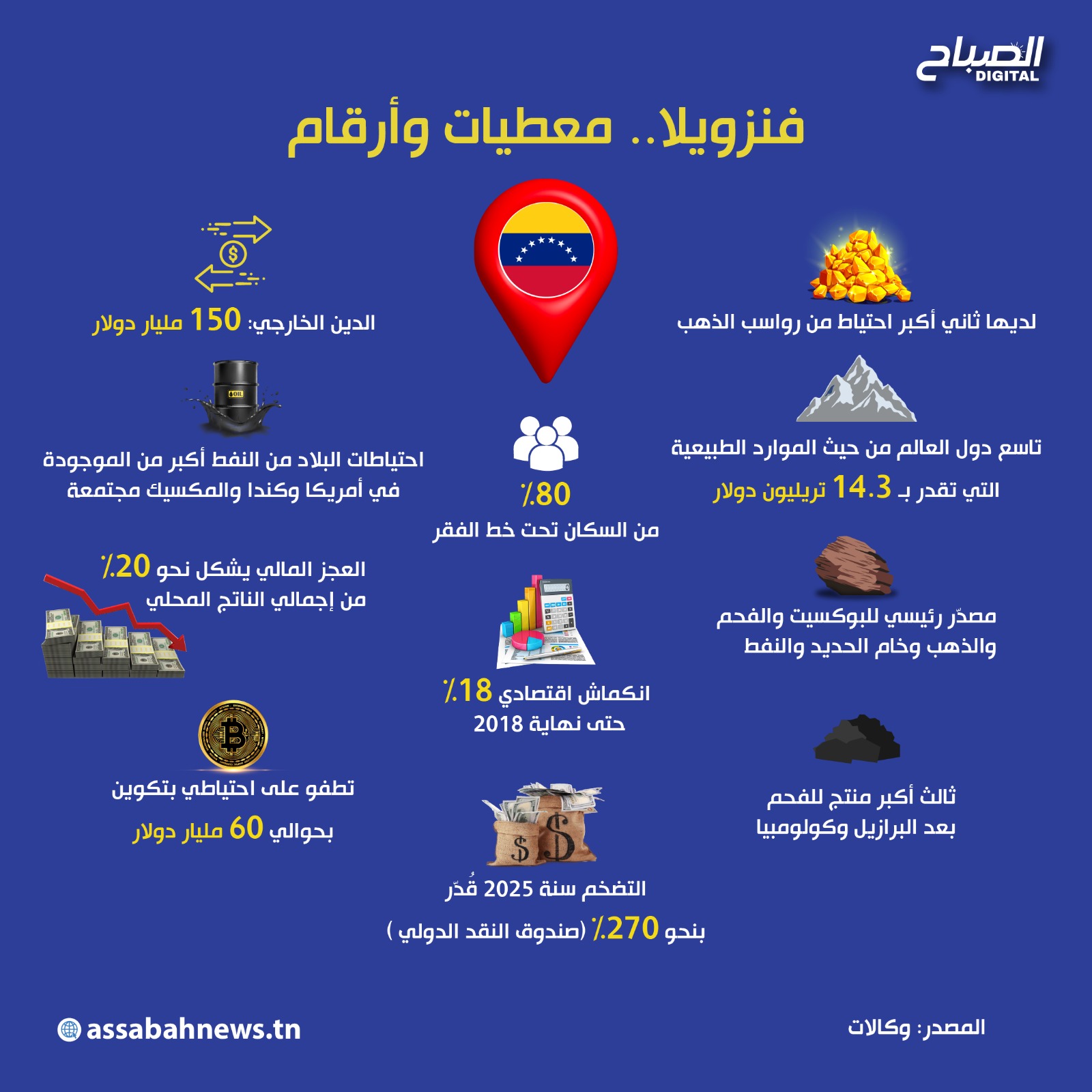 🔴أنفوغراف || فنزويلا.. من أغنى دول العالم بالموارد الطبيعية