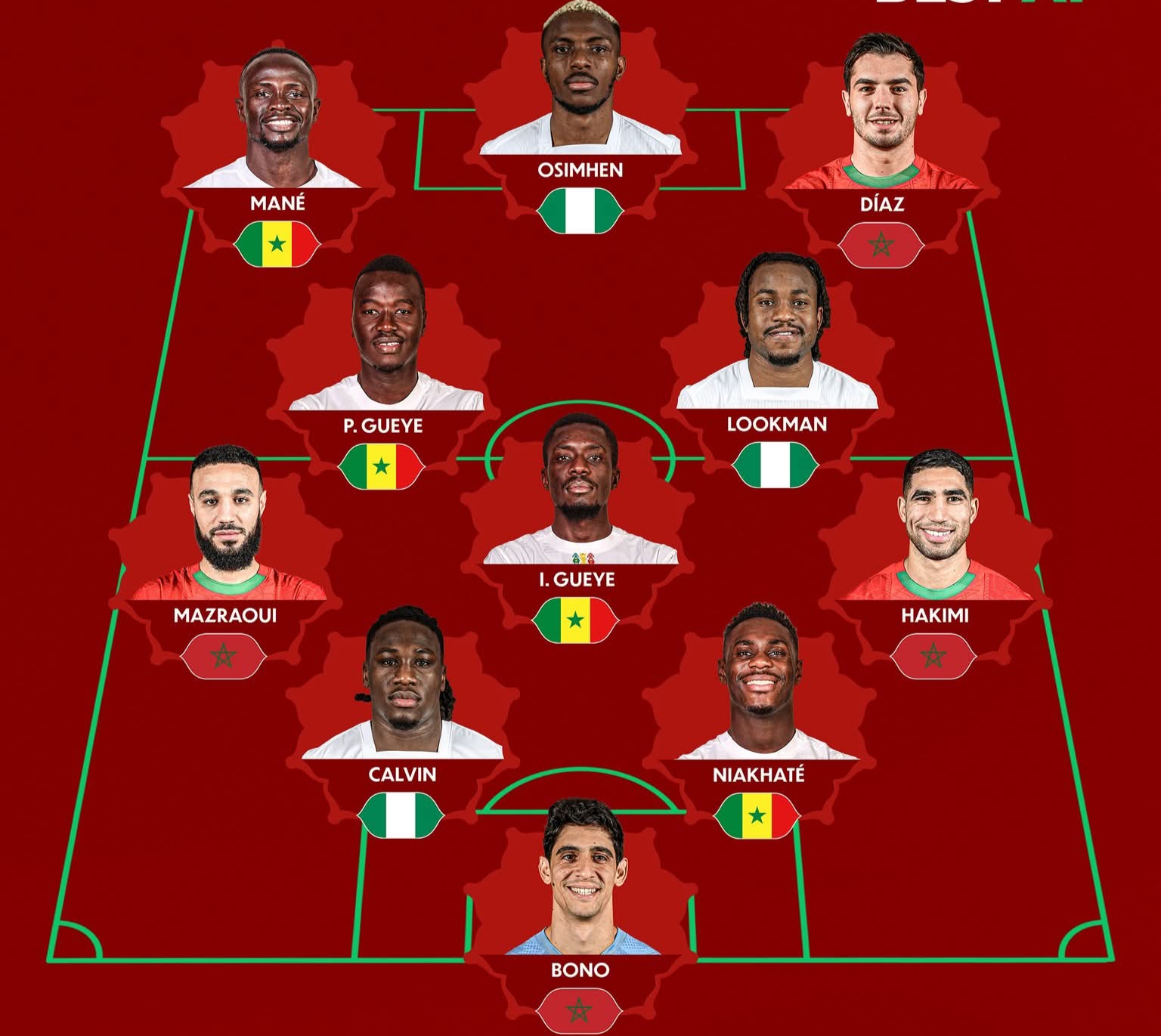 الـ"كاف" يكشف عن التشكيلة المثالية لـ"كان" المغرب 