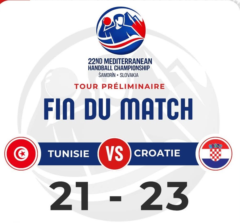 كرة اليد.. منتخب الأصاغر ينهزم أمام كرواتيا 