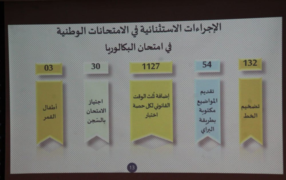 🔴مدير عام الامتحانات الوطنية بوزارة التربية: 162 ألفا و435 مترشحا لدورة باكلوريا 2026