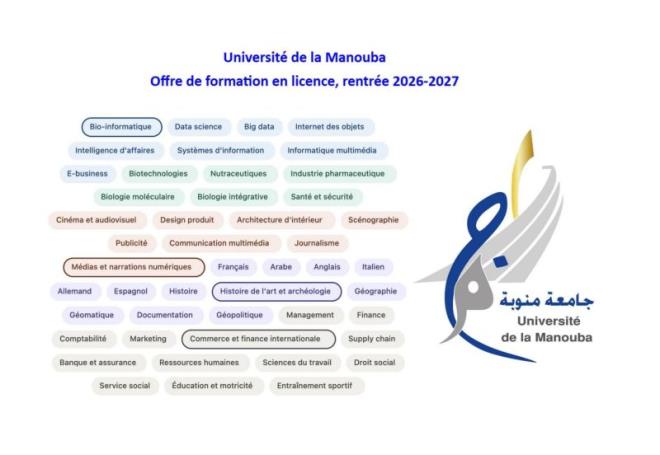جامعة منوبة تعلن عن احداث 4 اختصاصات جديدة في اطار عرضها التكويني