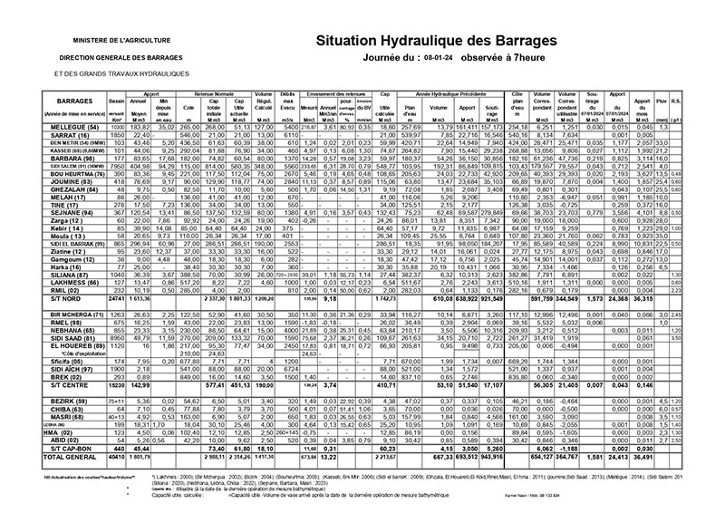 BARRAGES-8-1-2024_page-0002.jpg