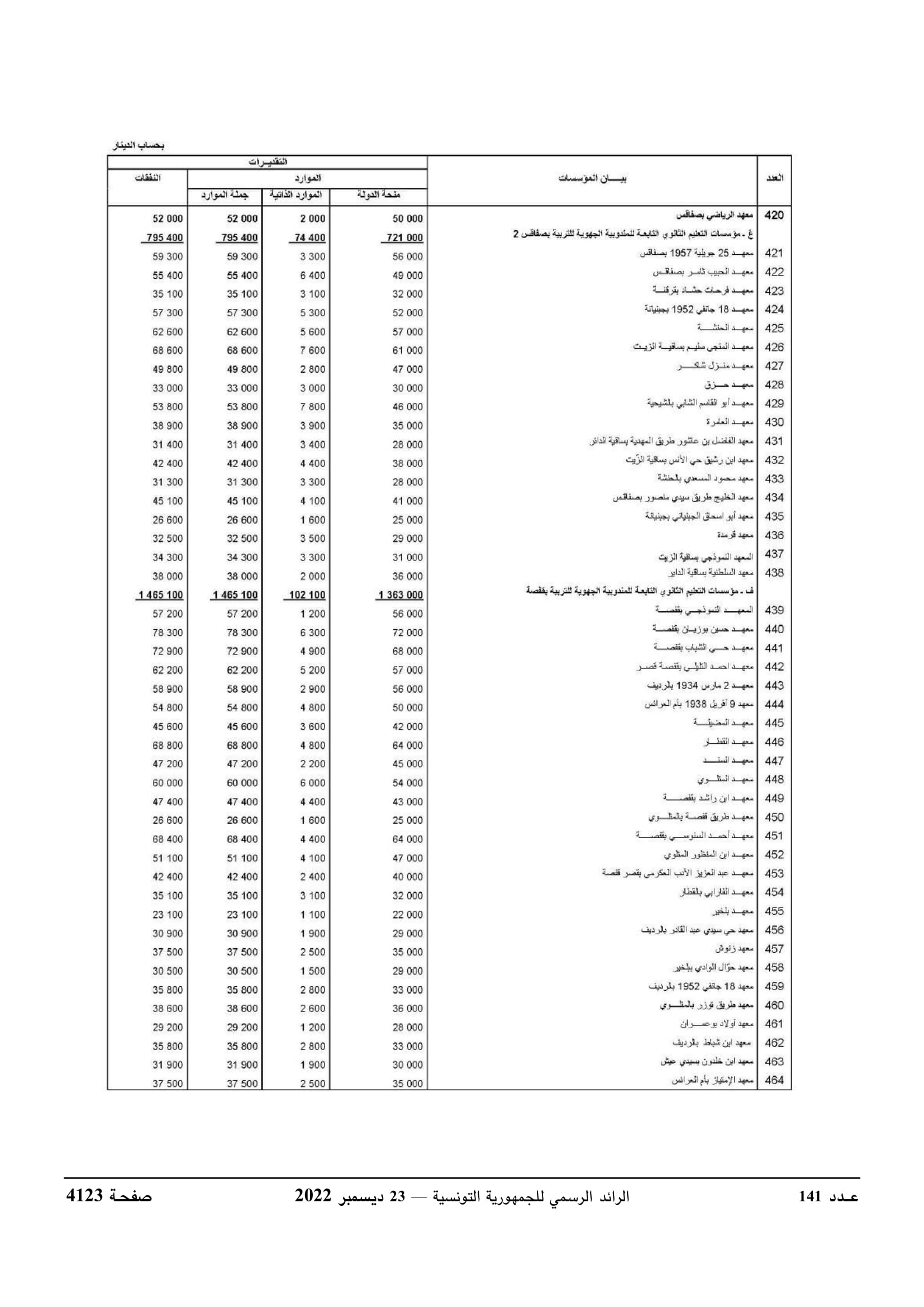 JournalArabe1412022-compressé-066.jpg