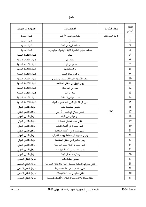 الاختصاصات_ذات_الأولية_page-0002.jpg