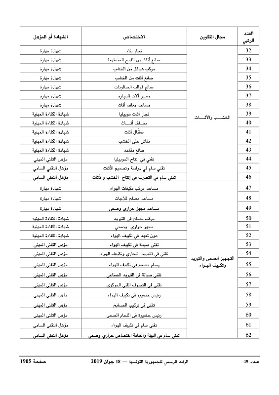 الاختصاصات_ذات_الأولية_page-0003.jpg